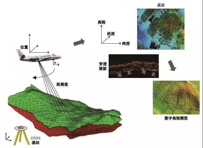 遙感測繪技術·激光LiDAR 給文化遺產保護帶來哪些便捷？