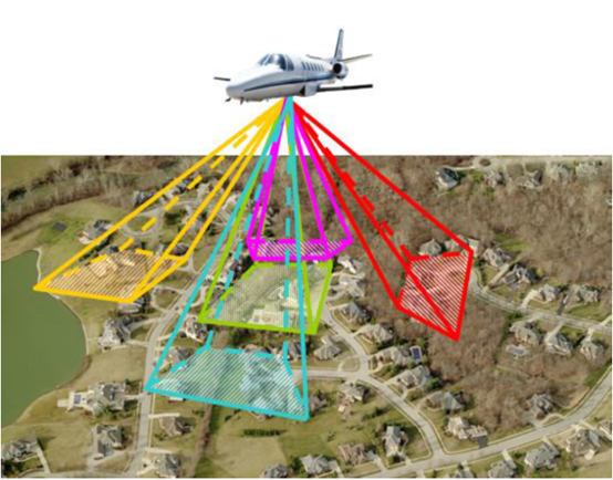 ▲圖1 無人機影像視角示意圖