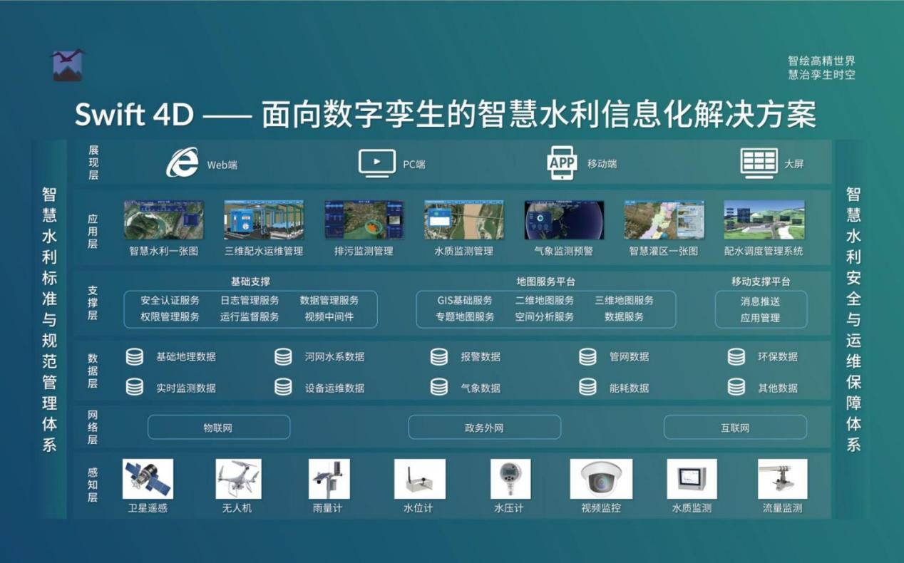 飛燕遙感丨三維智慧水利解決方案，賦能數字孿生流域建設